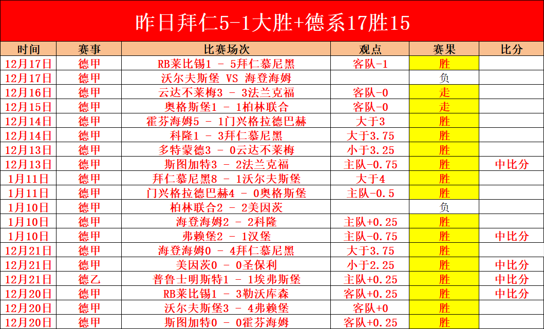 诺伊尔,岁寿辰,德甲双雄共,DB真人视讯,DB真人,(Sports),DB视讯官网,DB真人官方平台