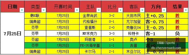 捷达纯电新,篇章,电动车首发,DB真人官网,DB真人娱乐平台,DB真人直播,DB真人互动,DB真人中心