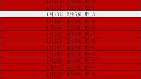 莫雷加德力挽狂澜，4-2击败林昀儒，王楚钦半决赛巅峰碰撞！
